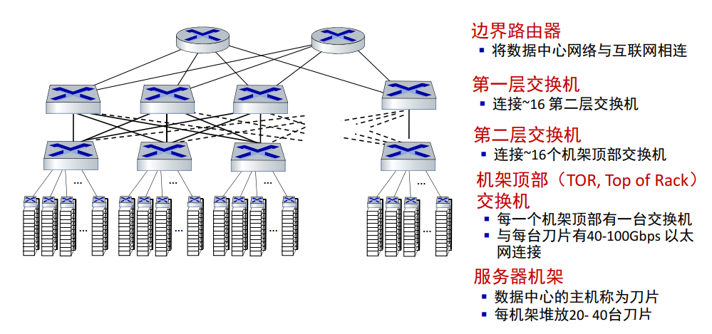 data-center-net