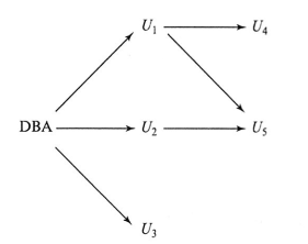 grant-graph