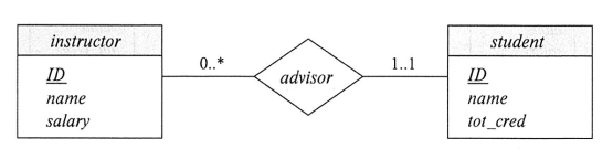 complex-mapping-cardinality