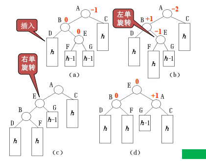 left-right-rotate