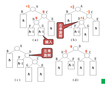right-left-rotate