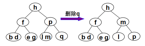 delete-node