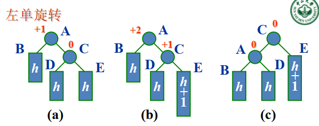 left-single-rotate