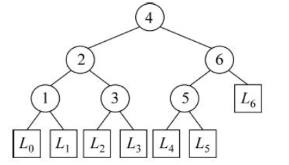 BST