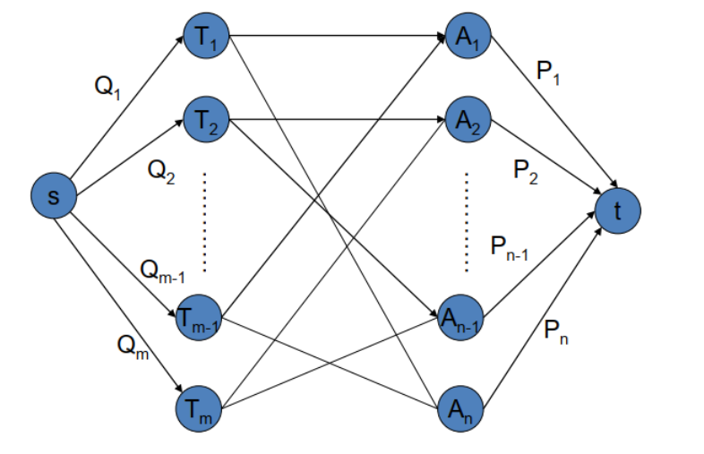 capacity-net