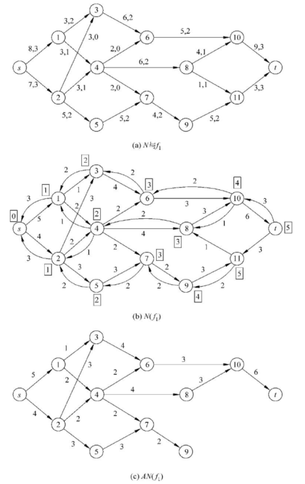 multi-net