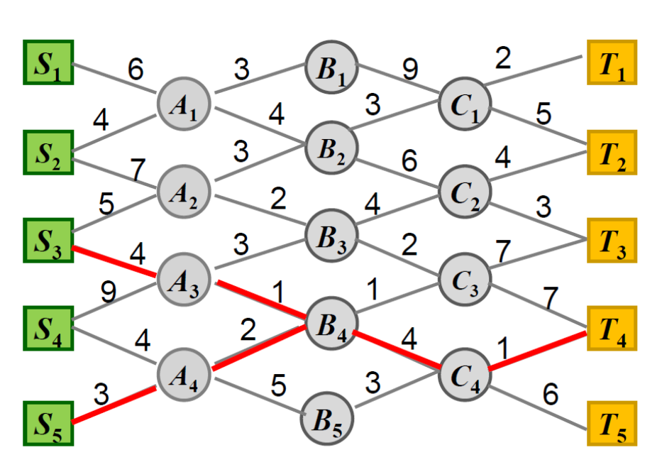 shortest-path