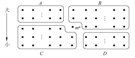 select-algorithm